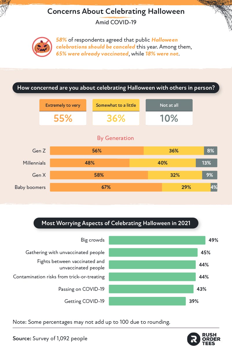 Concerns About Celebrating Halloween