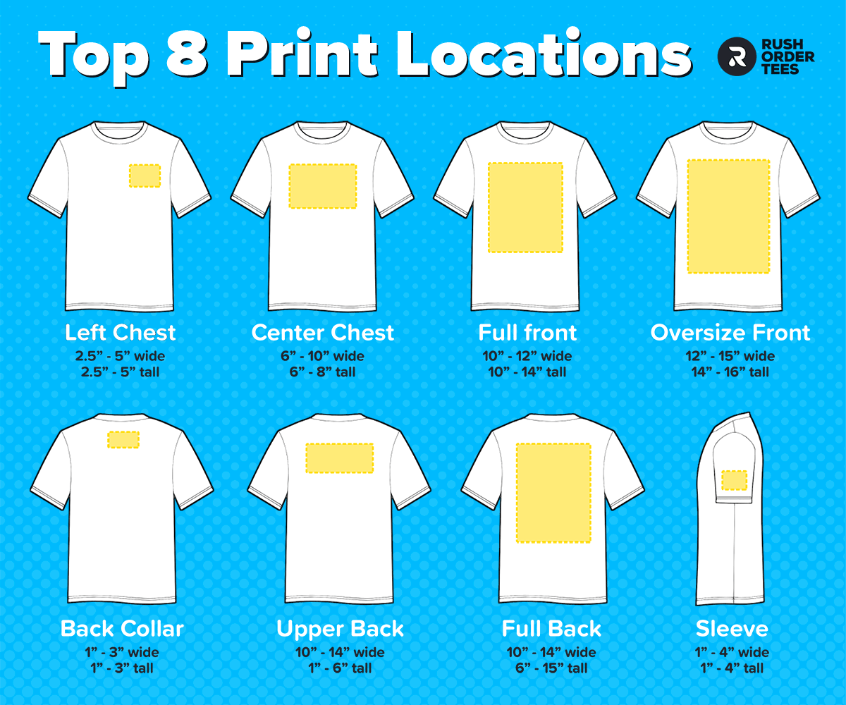The top 8 print locations chart