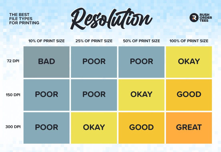 Ideal resolution of image sizes for printing.