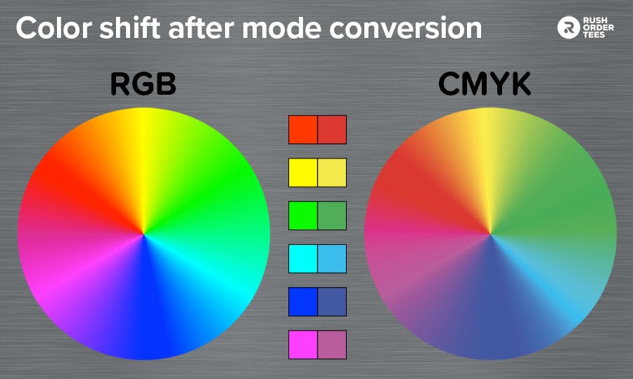 A side-by-side comparison of colors in RGB and CMYK image modes.