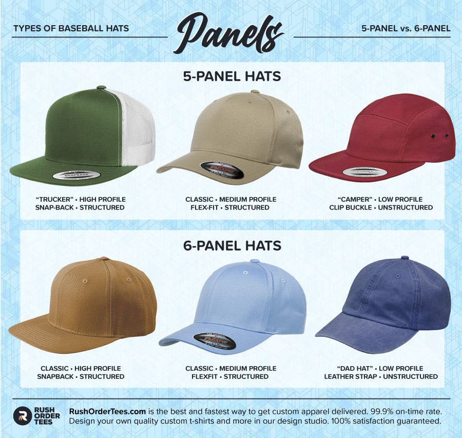 5 panel vs 6 panel types of baseball hats