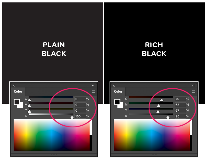 What’S The Difference Between Cmyk Black And Rgb Black – IQMJII