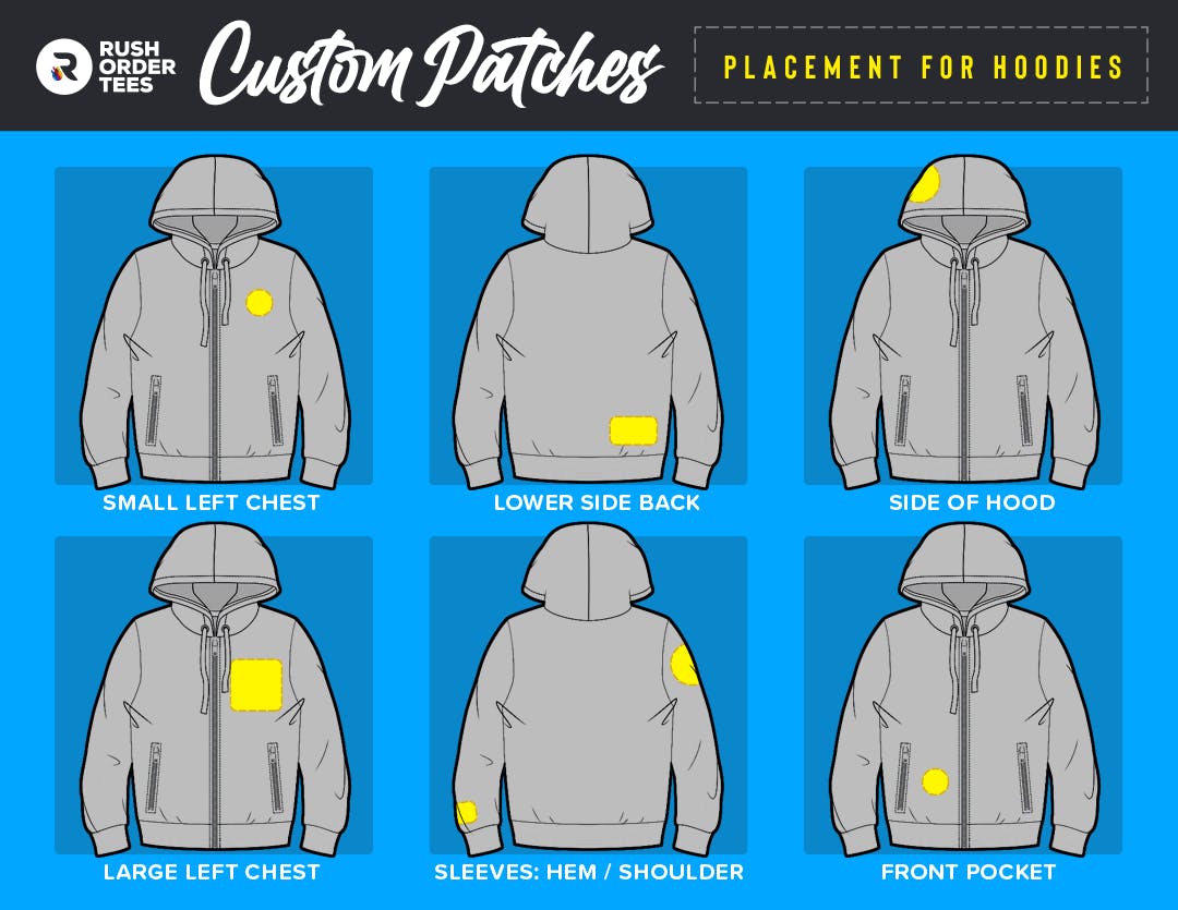 Example placement locations of patches on hoodies.