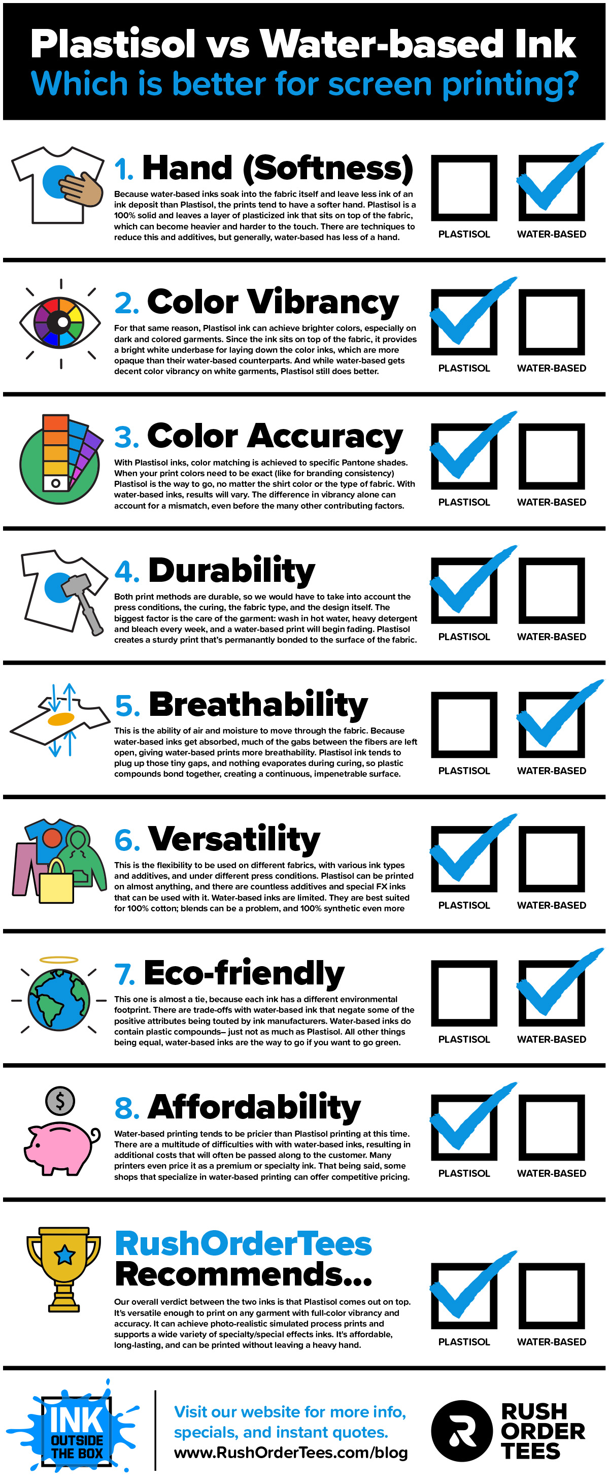 The Difference Between Water Based Plastisol Inks