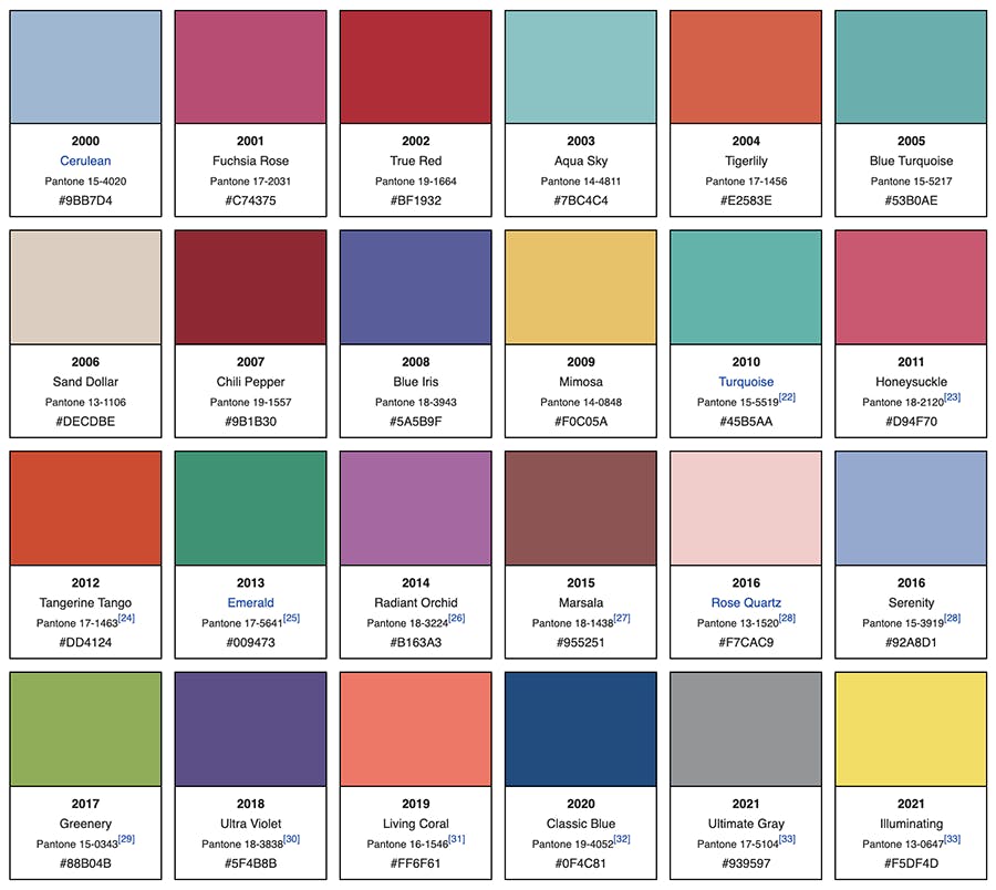 Your Pantone color guide and you: a new color research 