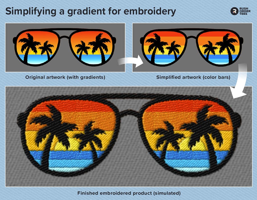 Example of how to simplify a gradient for embroidery.