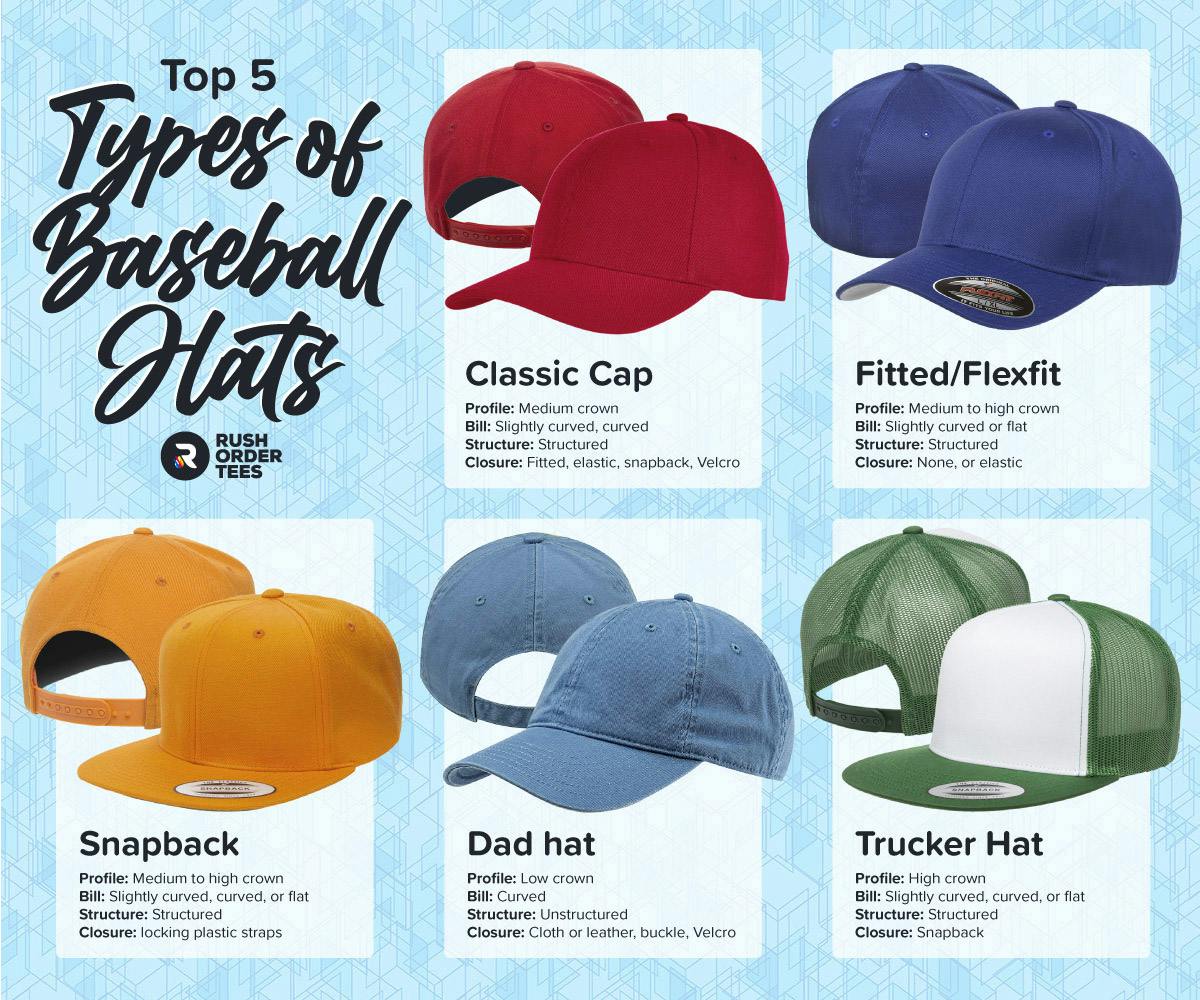 The top 5 different kinds of baseball hats.