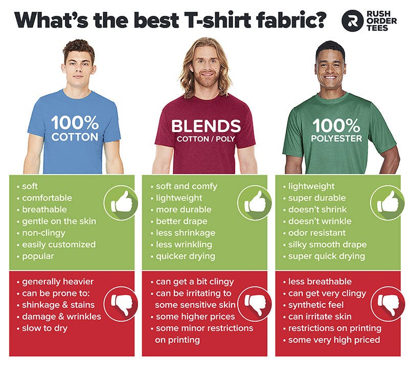 Polyester vs Cotton vs Blends: How To Choose The Best T-Shirt Fabric