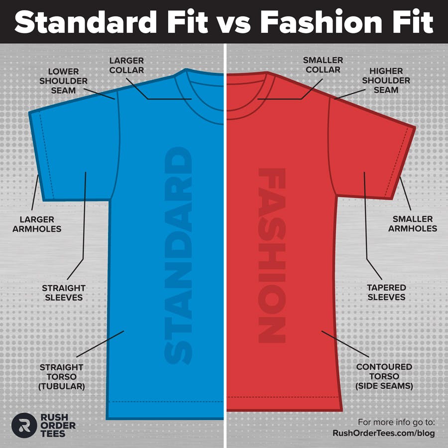 Diagram showing the differences between standard fit and fashion fit