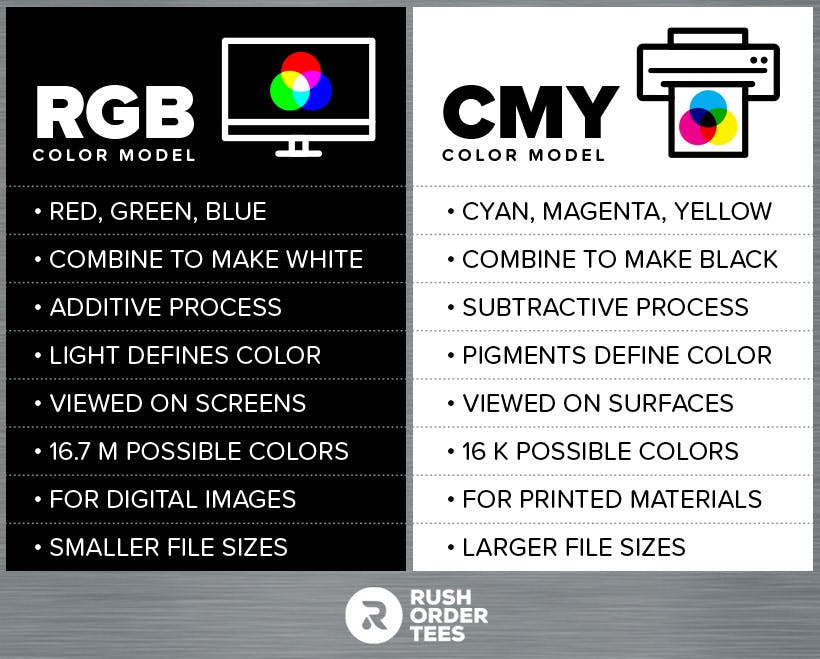 Qual a diferença entre RGB e CMYK?