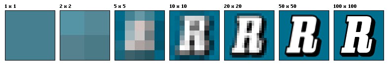 The difference in low resolution file types vs high resolution.