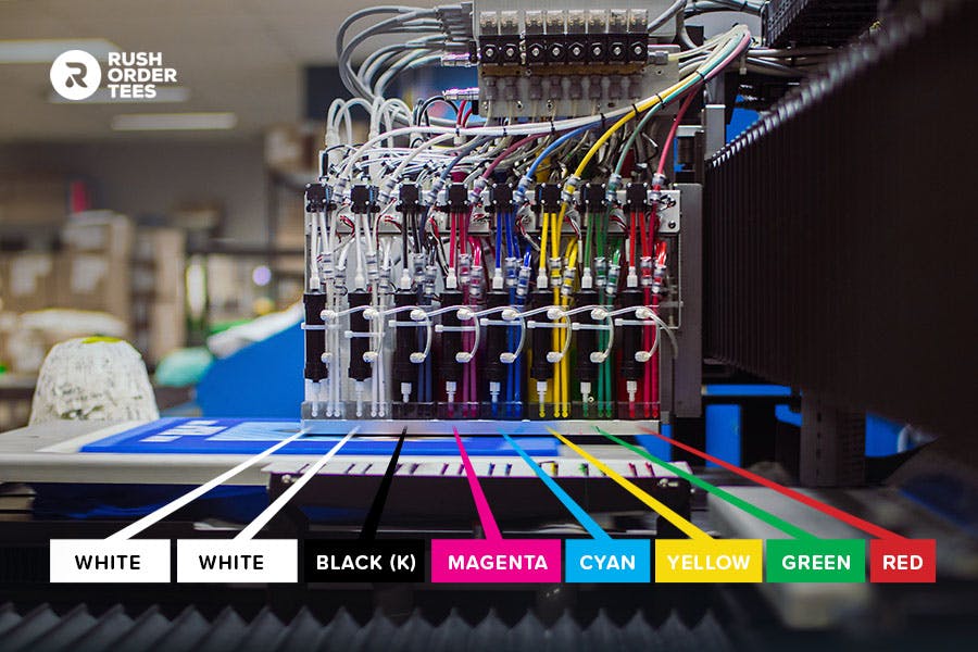 Under the hood of a state-of-the-art DTG machine.