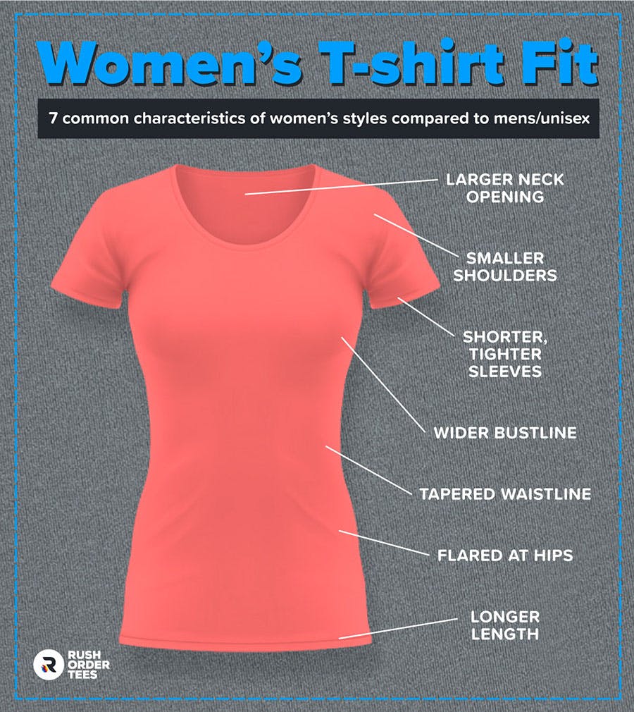 Fjord Tage en risiko kirurg The Essential Women's T-Shirt Size and Fit Guide