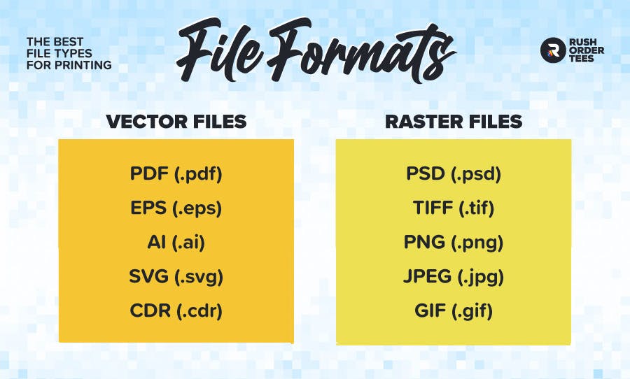 The different file types of vector and raster file formats.