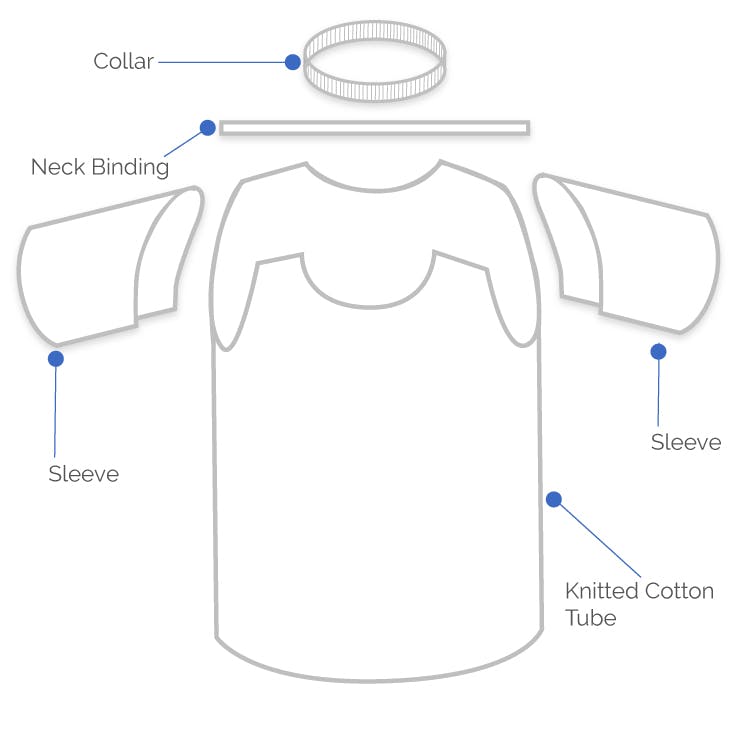 Diagram showing tubular T-shirt construction