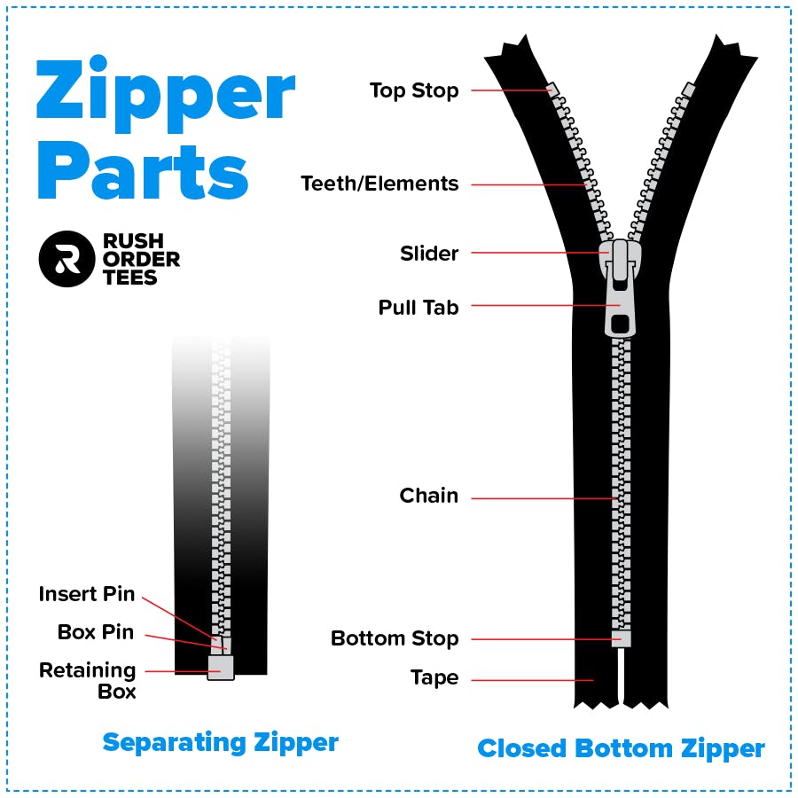 Zipper Parts Metal Pin Box And Top Stop Zipper Components For