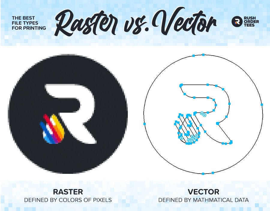 The difference between raster and vector file formats.