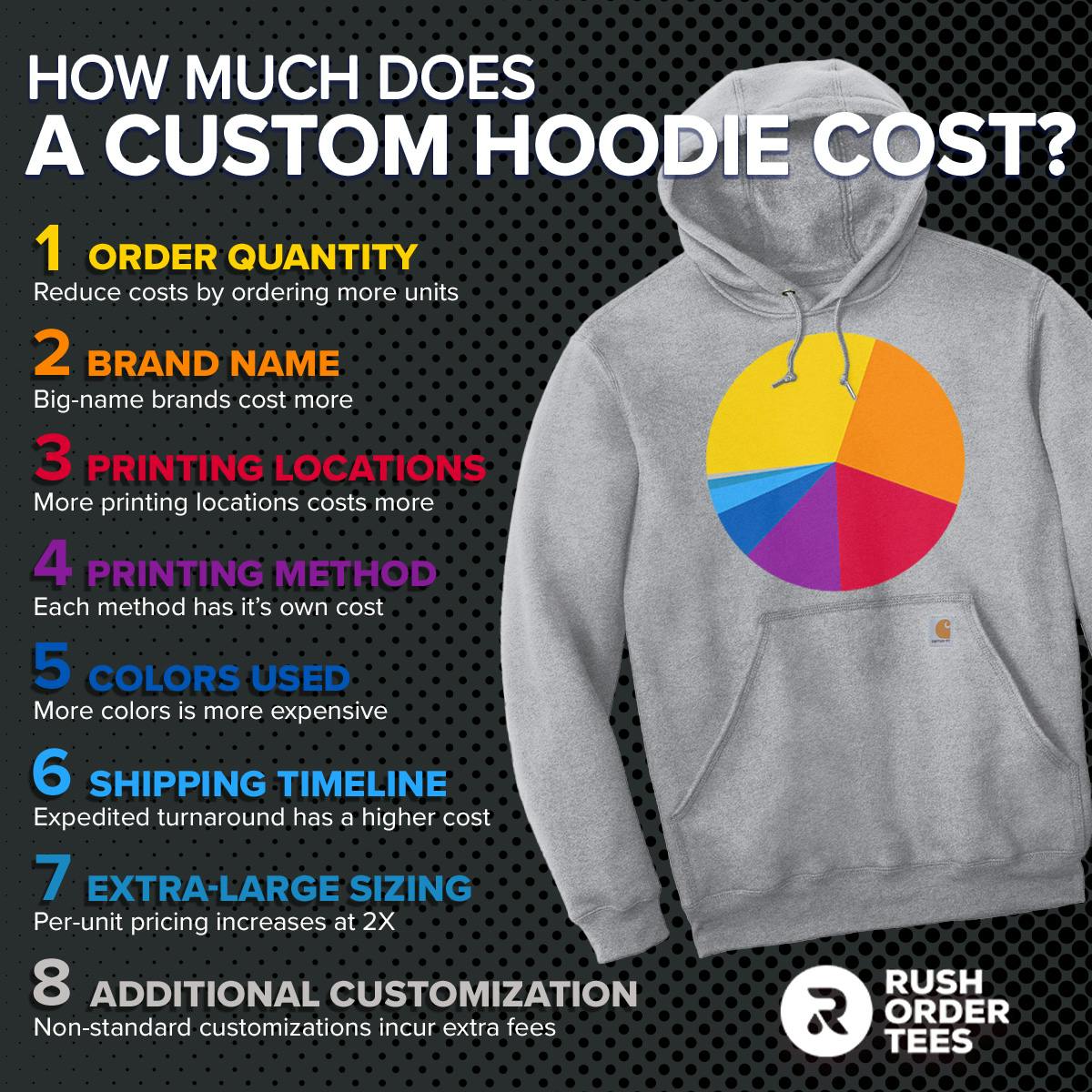 8 Factors Affecting Hoodie Costs