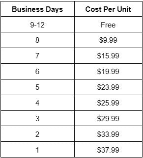 Example Pricing For Shipping Timeline