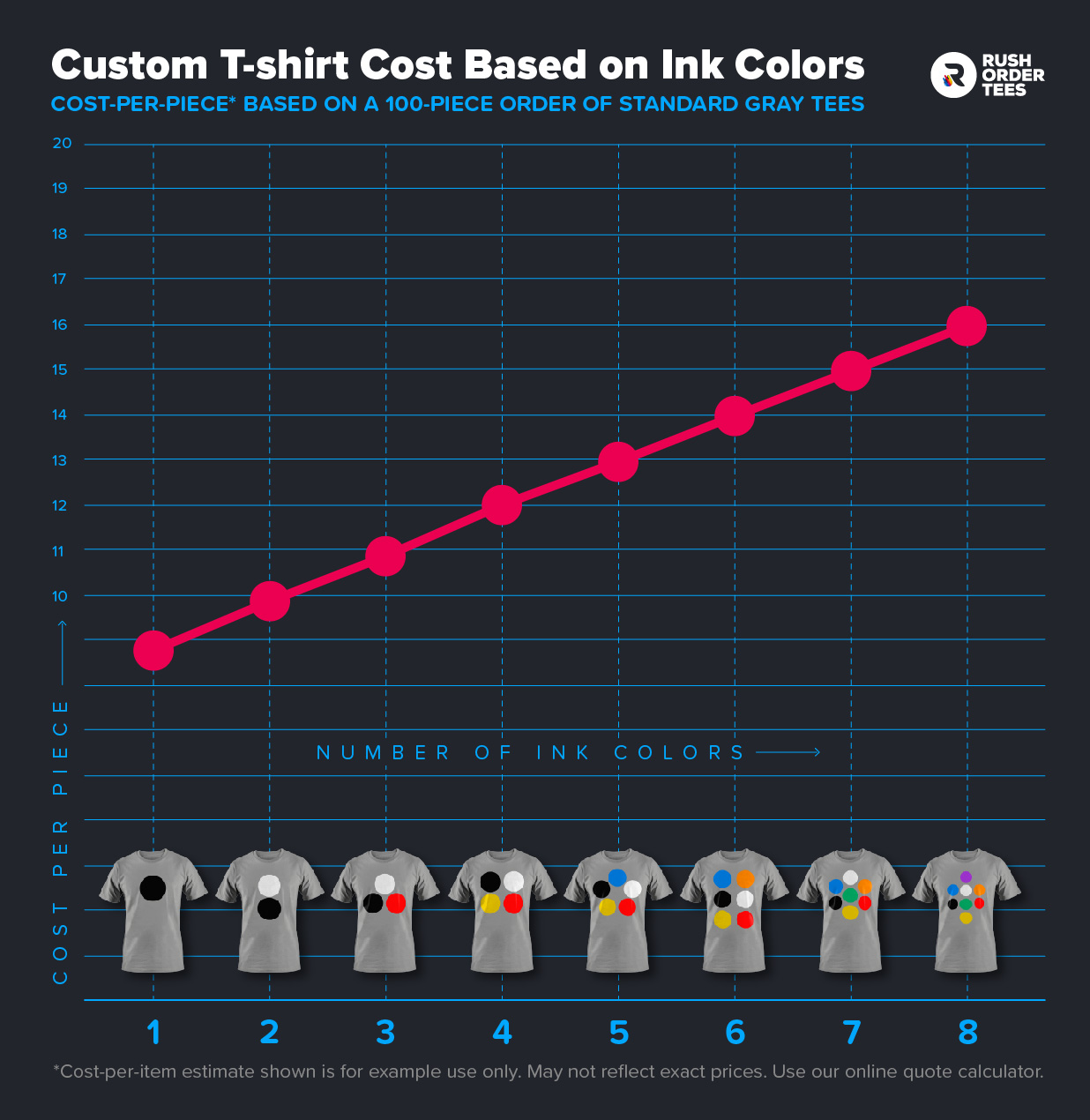 Cheaper than best sale custom ink