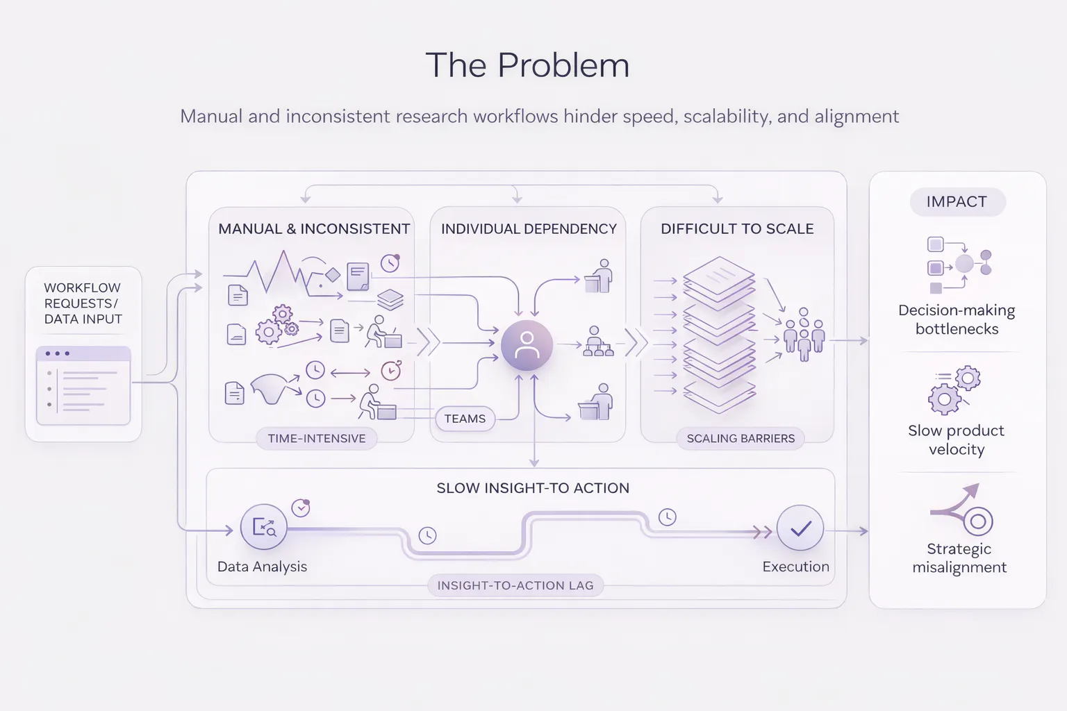 ai ops problem diagram
