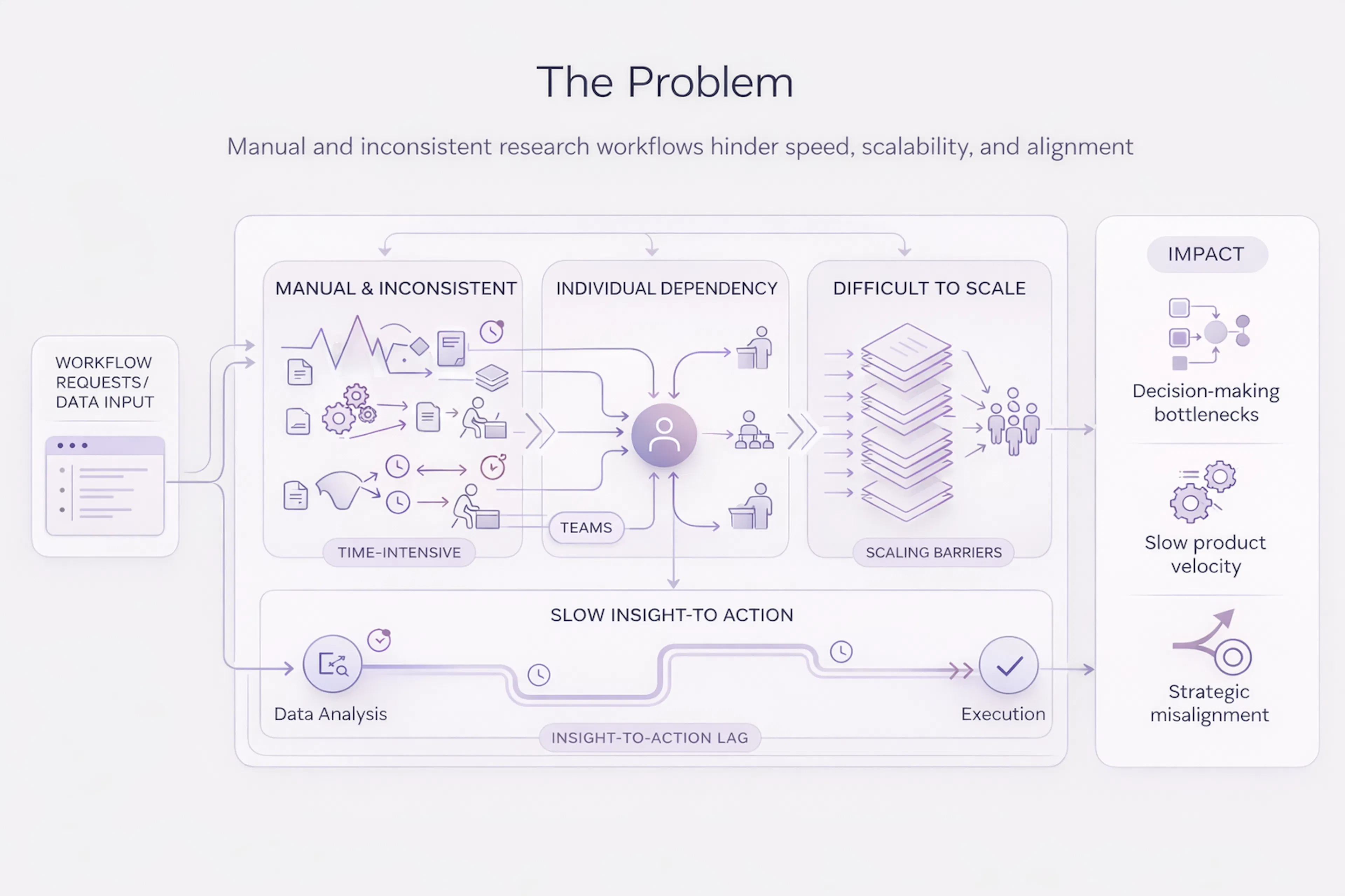 ai ops problem diagram