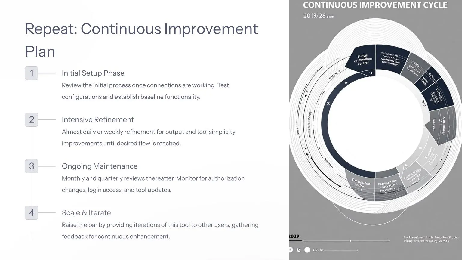 continuous improvement plan