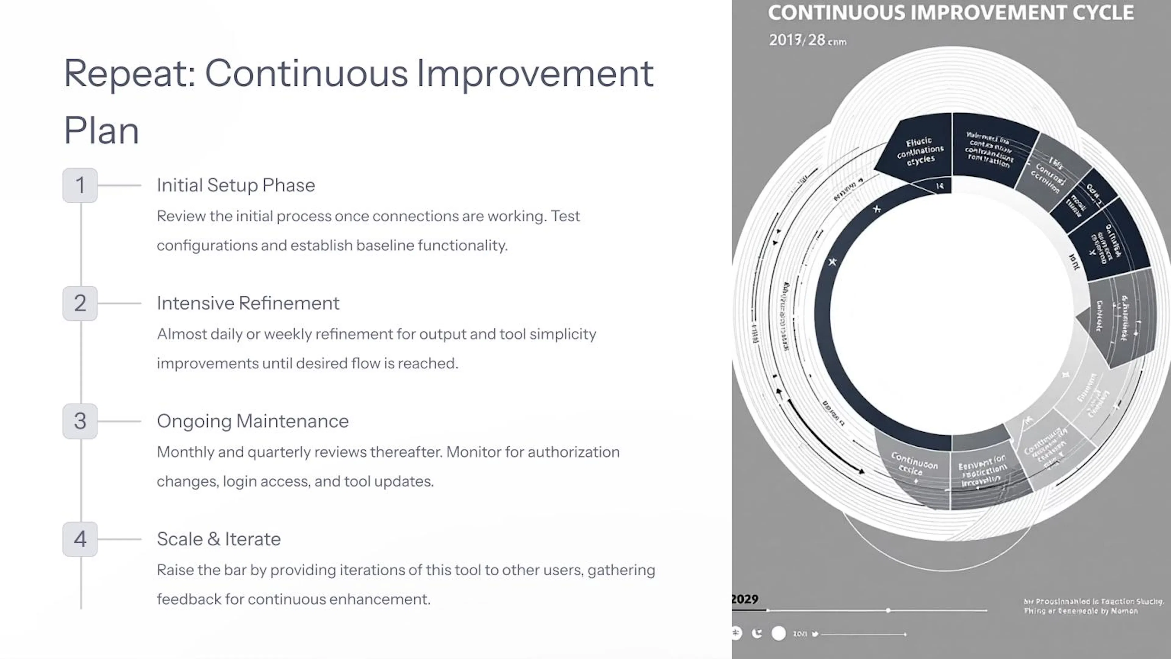 continuous improvement plan