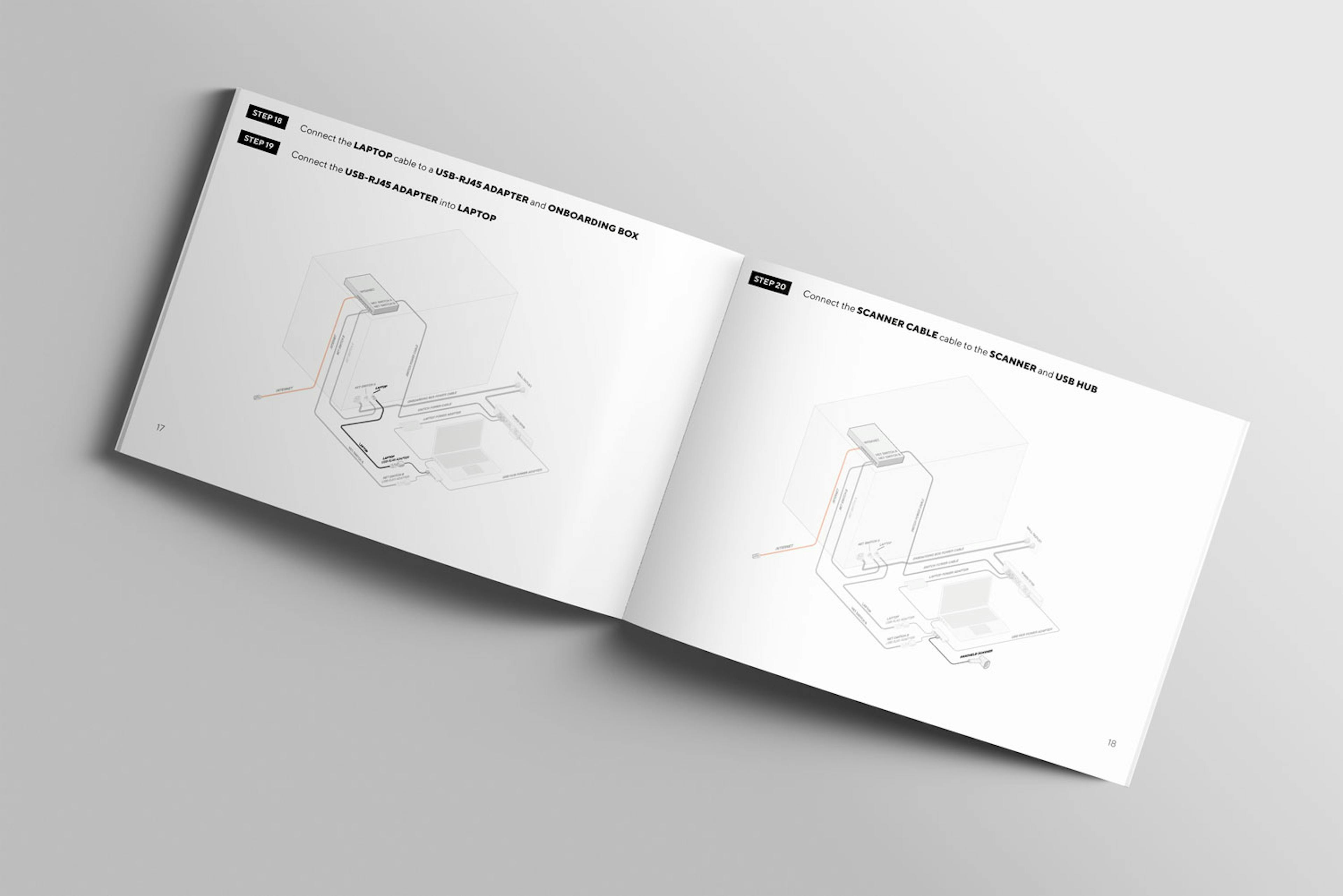 Onboarding Box setup manual.