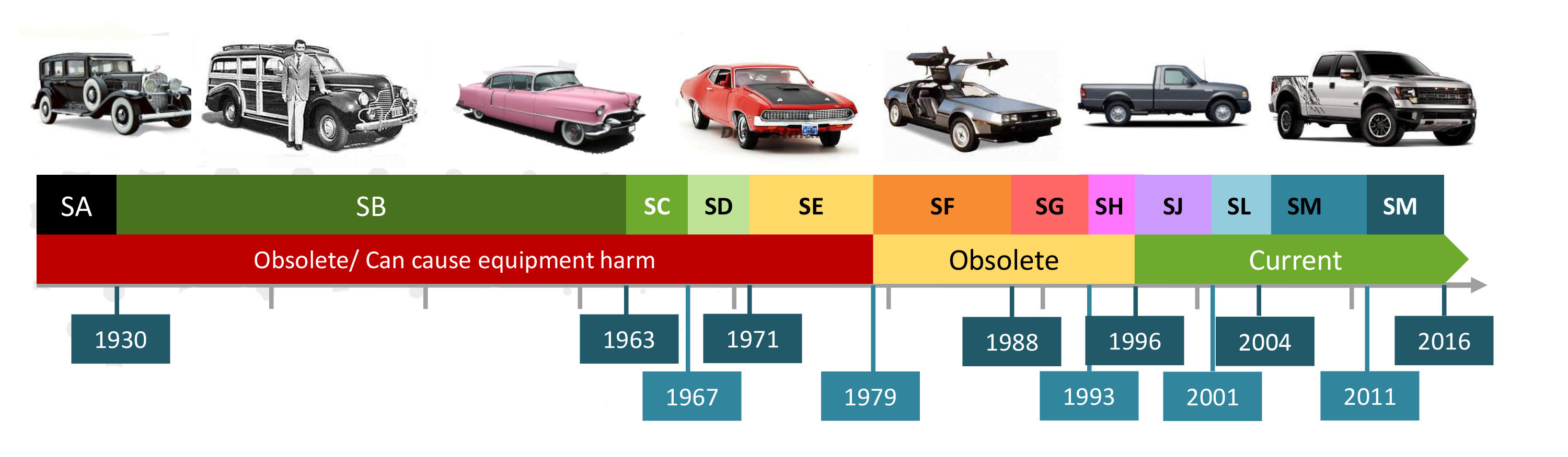 API Specification? This is how it works!