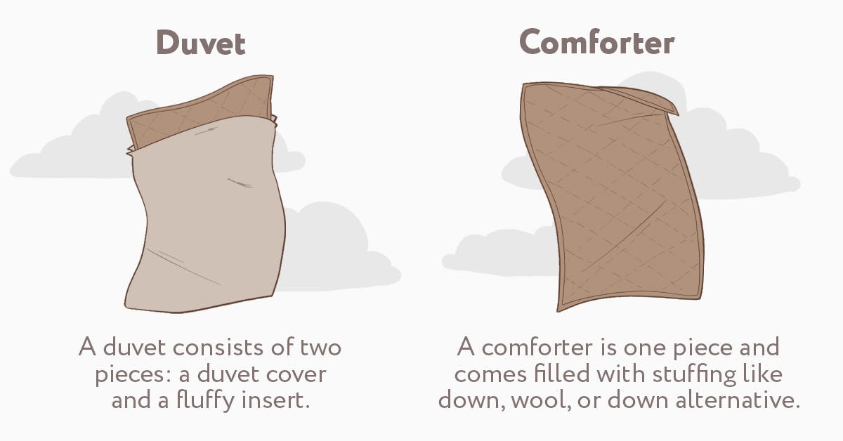illustration of a duvet and a comforter side by side show how the two differ