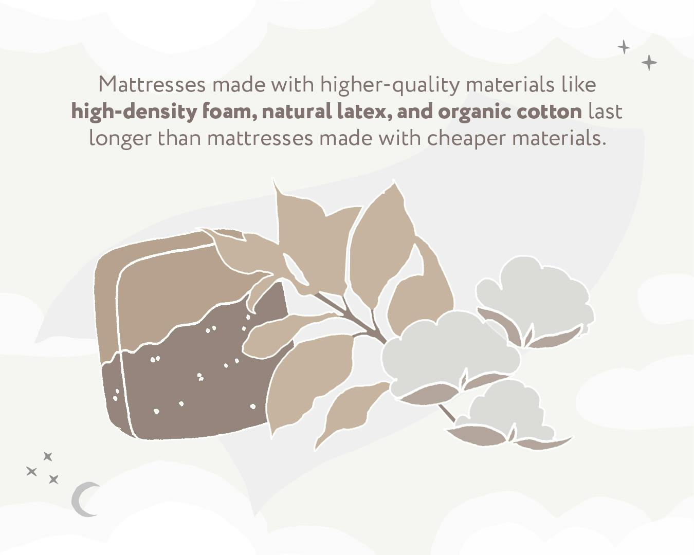 What Is the Average Lifespan of a Mattress? Saatva