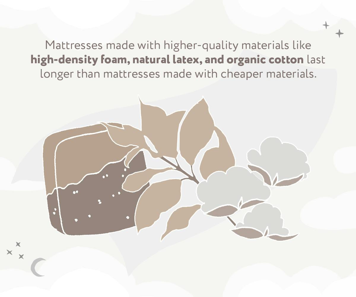 illustration showing how long different mattress materials last