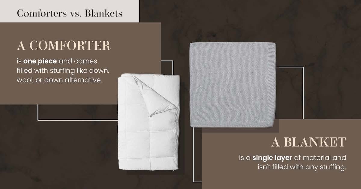 infographic explaining the differences between comforters vs blankets