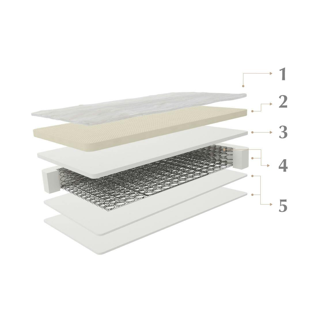 saatva crib mattress layer diagram showing the materials inside mattress