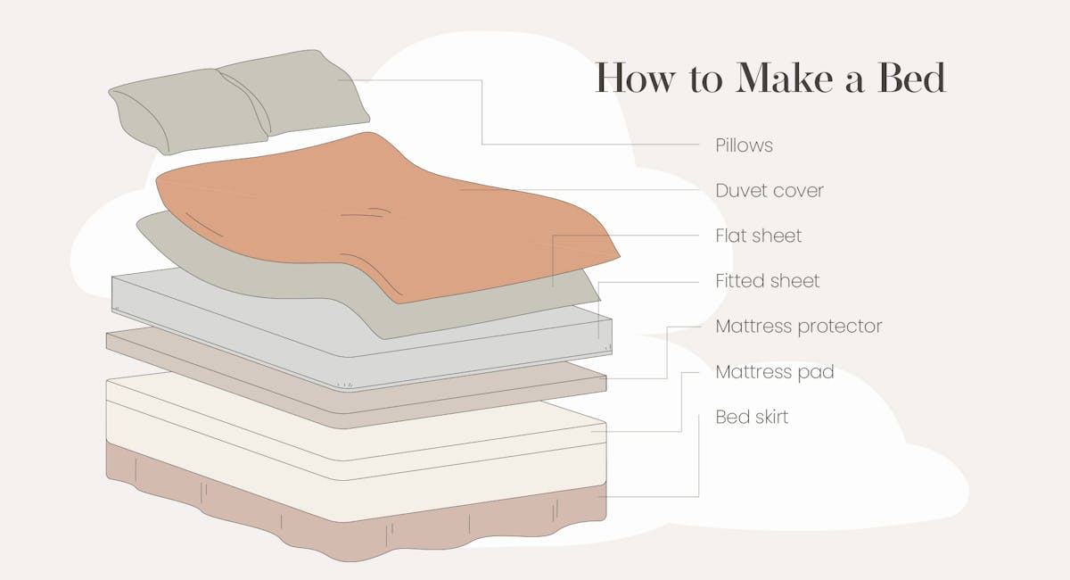 How to get the fitted sheet to stay on the mattress - Quora