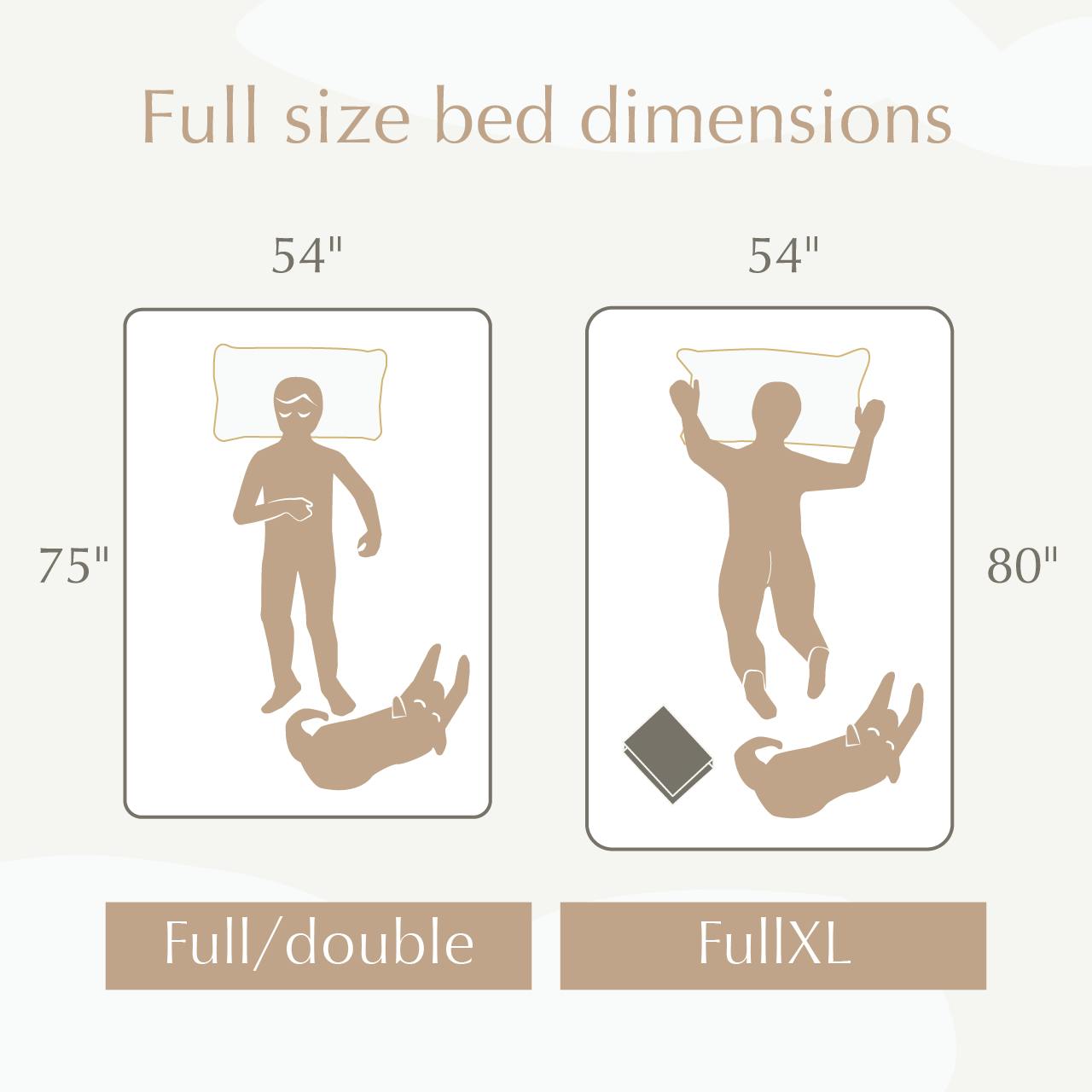 illustration showing the difference between full size bed and full xl bed dimensions