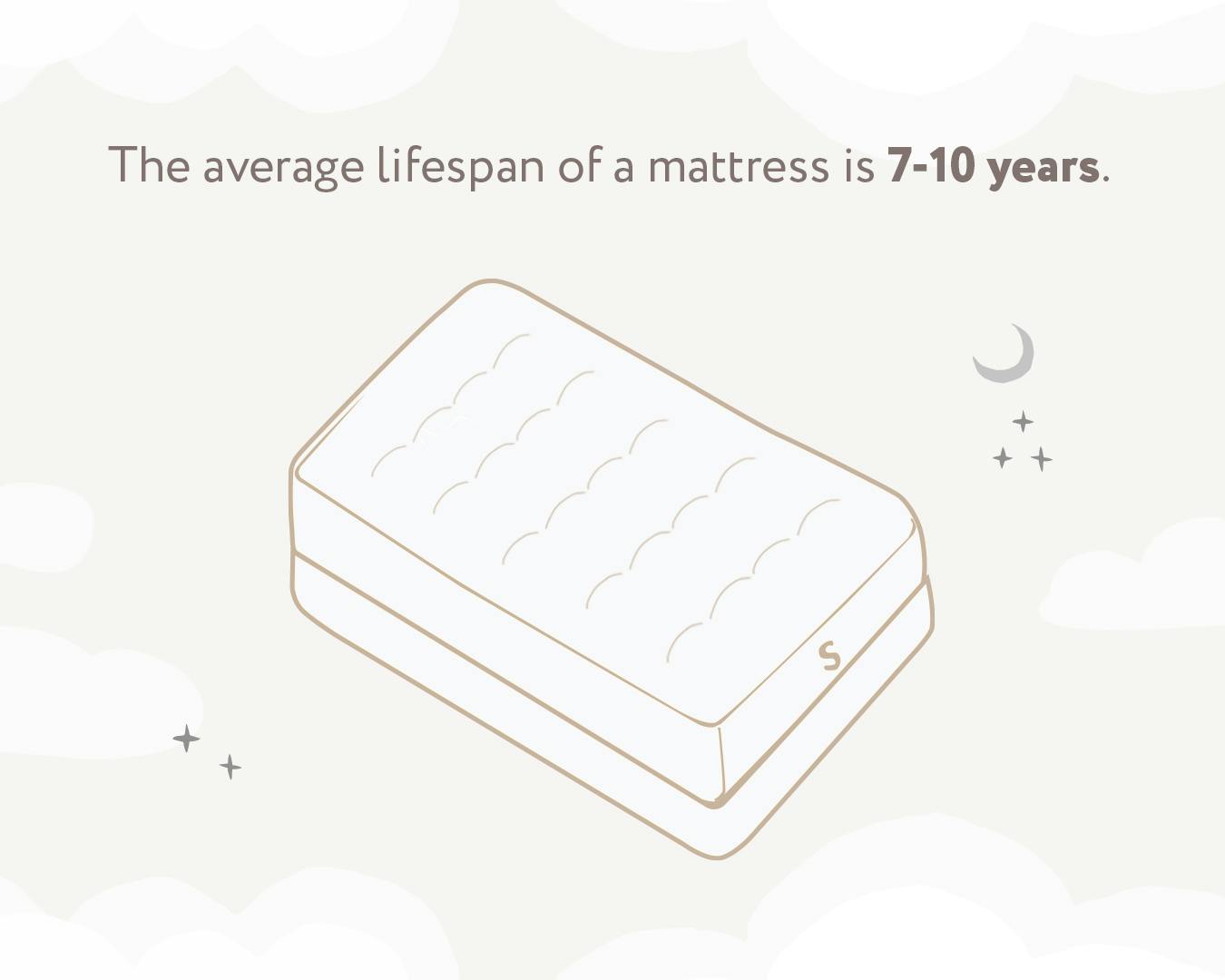 What Is the Average Lifespan of a Mattress? Saatva