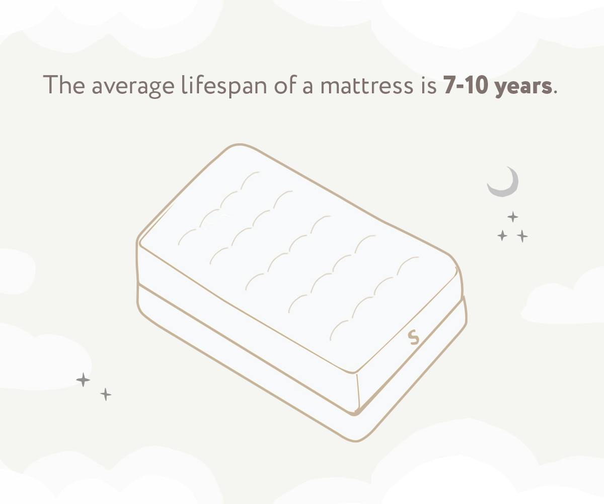 illustration showing the average lifespan of a mattress