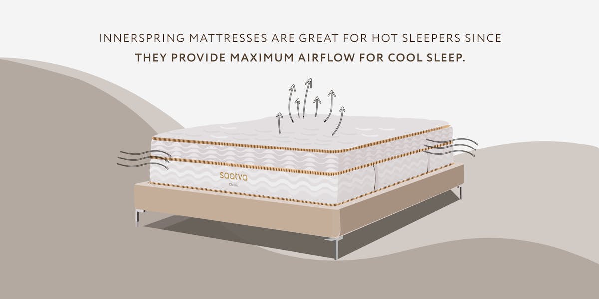 illustration of innerspring mattress with explanation of how they provide cool sleep