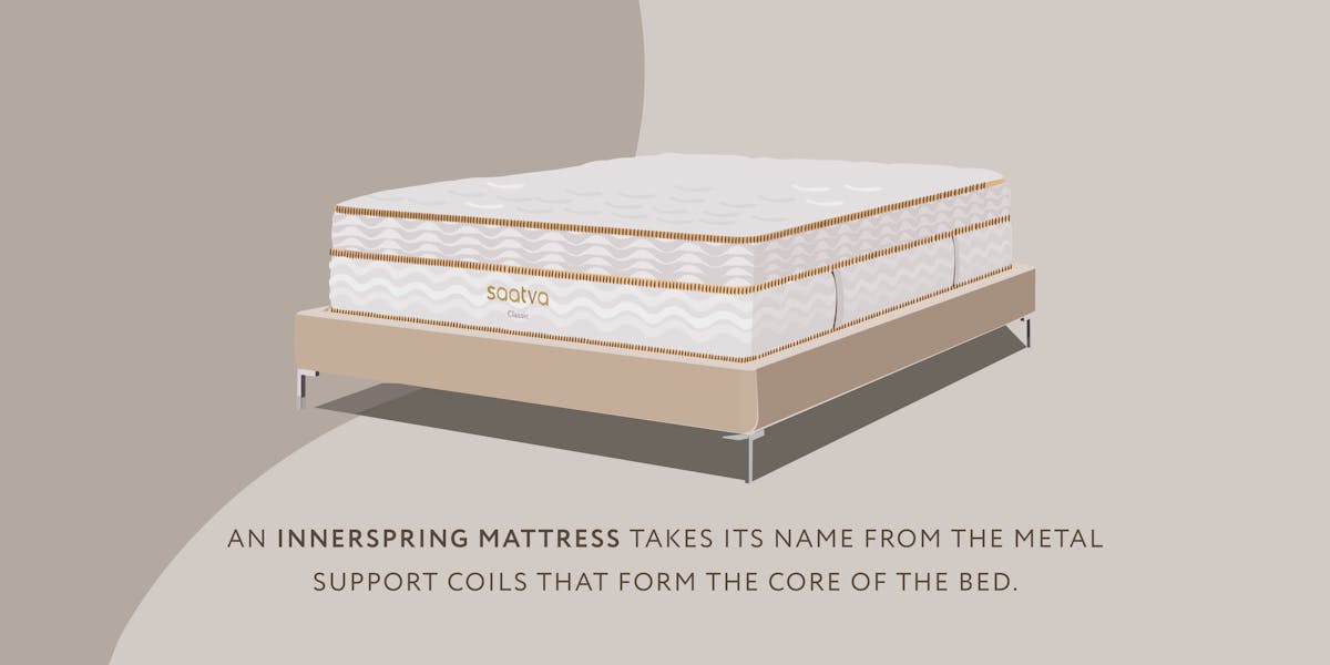 illustration of innerspring mattress with definition of what it is