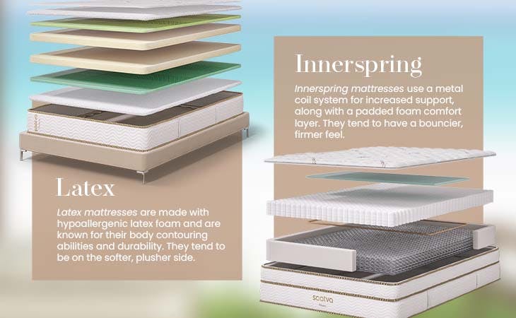 latex mattress and innerspring mattress layer diagrams