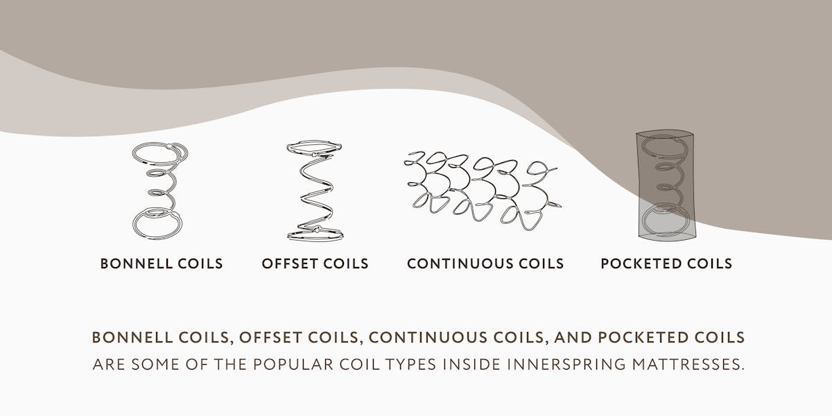 illustration of types of coils inside innerspring mattresses