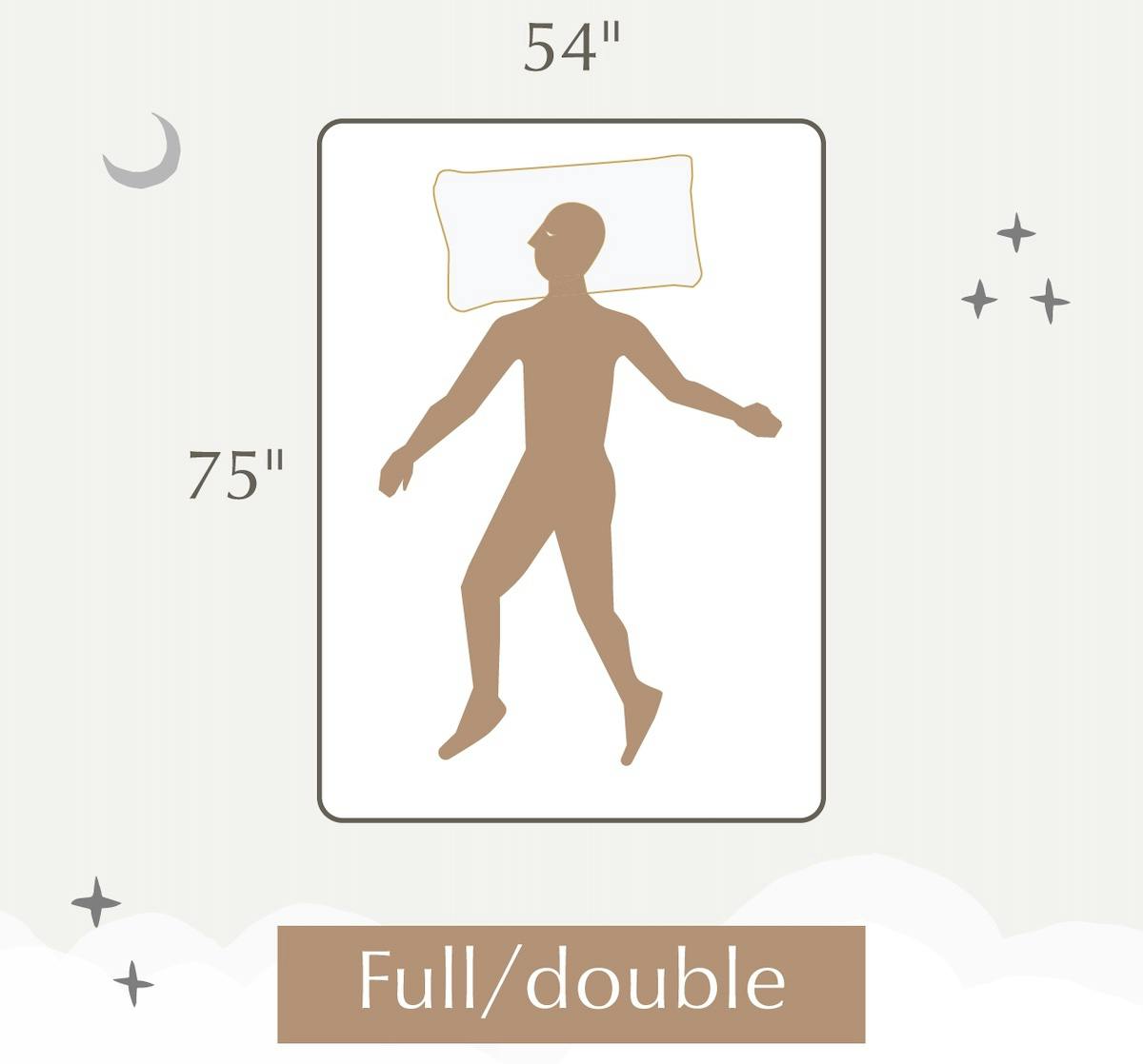 illustration showing the dimensions of full-size and double beds