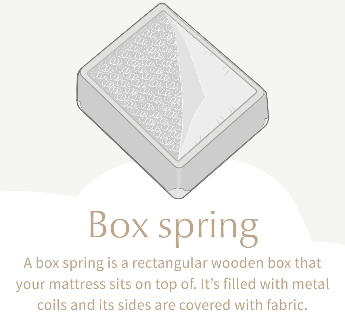 illustration of a box spring with description underneath: 