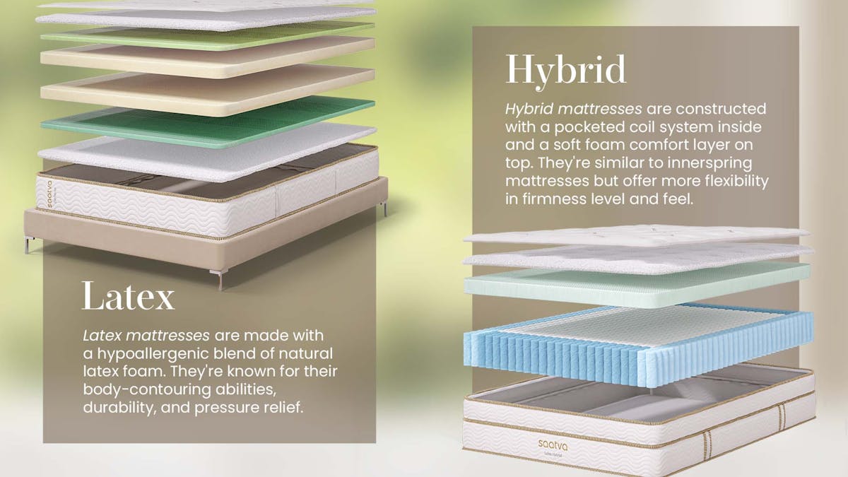 latex mattress and hybrid mattress layer diagrams