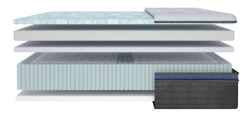 diagram showing the layers inside helix midnight luxe innerspring mattress
