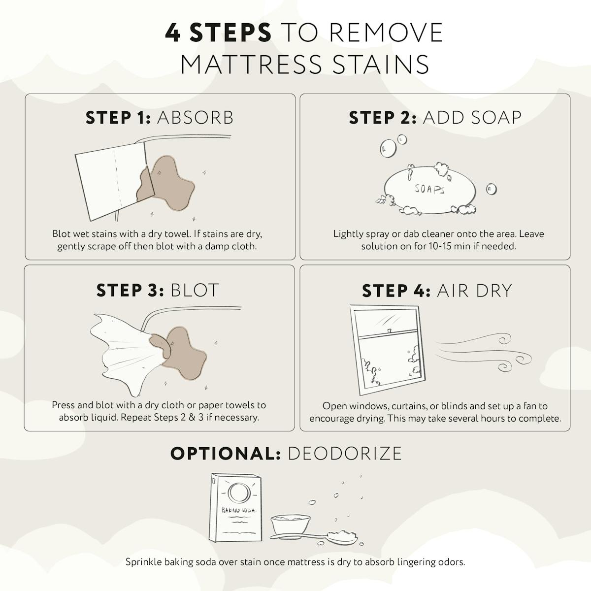 infographic explaining how to get rid of mattress stains