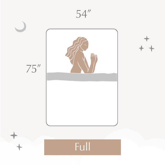 full-size mattress dimensions infographic