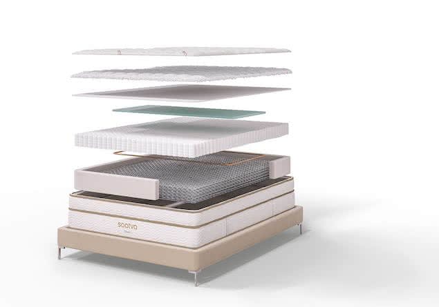 Layer diagram of Saatva Classic innerspring mattress